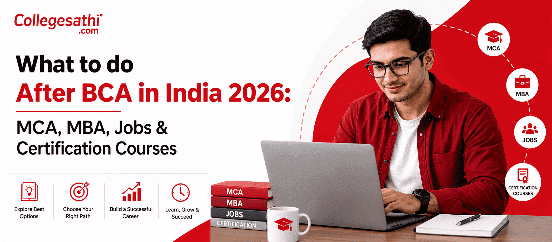 What to do After BCA in India 2026: MCA, MBA, Jobs & Certification Courses
